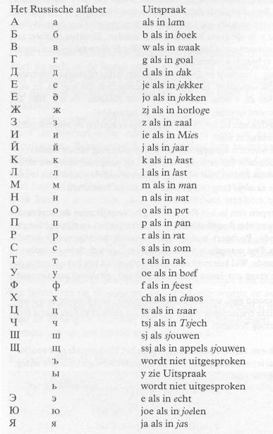 alfabet.jpg (36176 bytes)